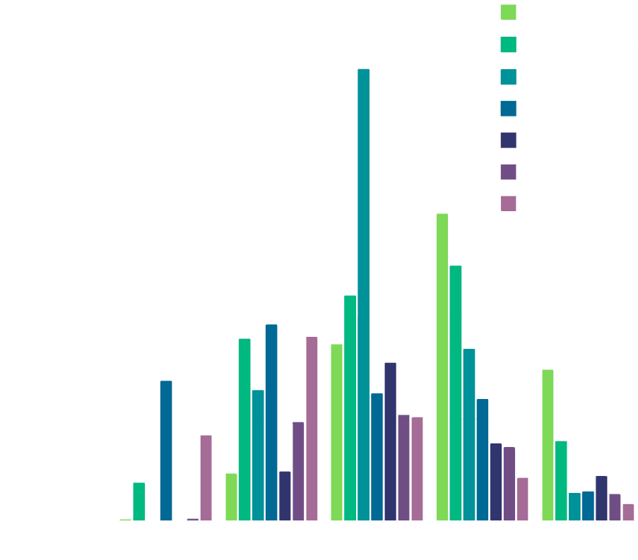 Dezember 2022 Social Media Statistik Schweiz